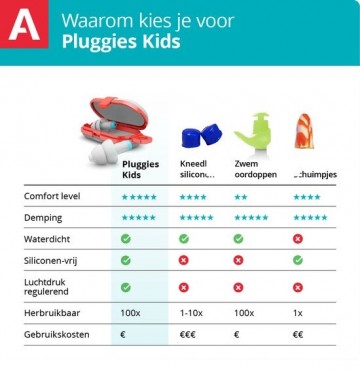 Alpine pluggies kids oordoppen 1 paar vergelijk