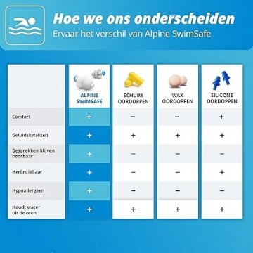 Alpine swimsafe zwem oordoppen 1 paar vergelijk